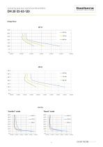 DH 20-35-65-120-9