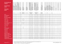 TECHNICAL DATA-1