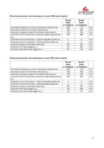 Technical Data BELLA & SENZA-11