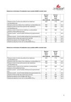 Technical Data BELLA & SENZA-9