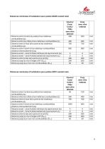 Technical Data COSMO, COZY, CUBIC & MIDO-9