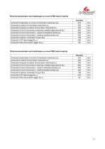 Technical Data COUNTRY-11