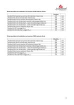 Technical Data COUNTRY-13