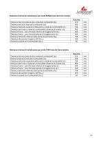 Technical Data COUNTRY-15