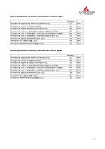 Technical Data COUNTRY-3