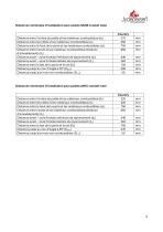 Technical Data COUNTRY-9