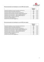 Technical Data ELEGANCE CLASSIC-11