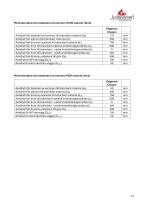 Technical Data ELEGANCE CLASSIC-13