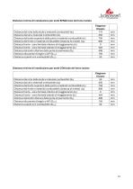 Technical Data ELEGANCE CLASSIC-15