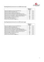 Technical Data ELEGANCE CLASSIC-3
