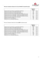 Technical Data ELEGANCE CLASSIC-7