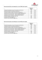 Technical Data ELEGANCE JUNIOR-11