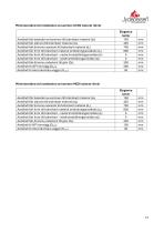 Technical Data ELEGANCE JUNIOR-13