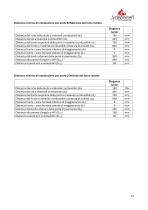 Technical Data ELEGANCE JUNIOR-15