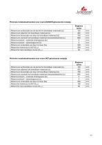Technical Data ELEGANCE JUNIOR-17