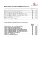 Technical Data ELEGANCE JUNIOR-7