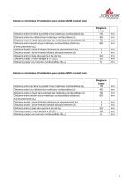 Technical Data ELEGANCE JUNIOR-9