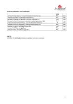Technical Data JYDEPEJS H530-11