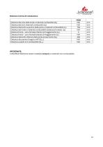 Technical Data JYDEPEJS H530-15