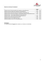 Technical Data JYDEPEJS H530-9