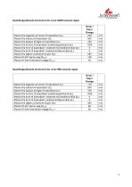 Technical Data ORION, OMEGA & TROJA-3