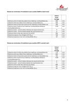 Technical Data ORION, OMEGA & TROJA-9