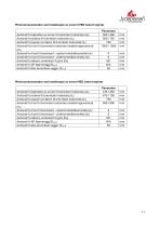 Technical Data PANORAMA-11