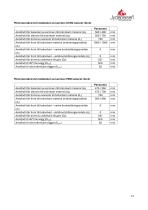 Technical Data PANORAMA-13