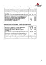 Technical Data PANORAMA-15