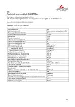 Technical Data PANORAMA-16
