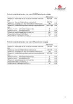 Technical Data PANORAMA-17