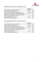 Technical Data PANORAMA-3