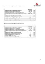 Technical Data PANORAMA-5
