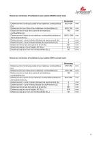 Technical Data PANORAMA-9