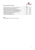 Technical Data SIGMA-11