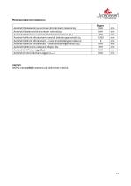 Technical Data SIGMA-13