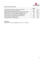 Technical Data SIGMA-15