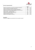 Technical Data SIGMA-17