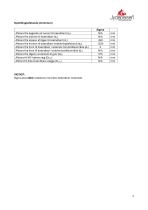 Technical Data SIGMA-3