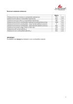 Technical Data SIGMA-7