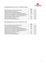 Technical Data ZETA-3