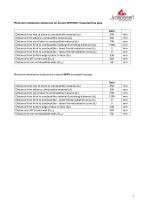 Technical Data ZETA-7