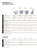 Toilets - TOTO Europe GmbH - PDF Catalogs | Documentation | Brochures