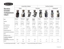 Grinder Comparison Chart - 1