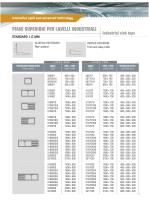Industrial sink tops-2