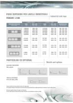 Industrial sink tops-3