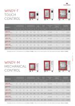 WINDY-T/M-7