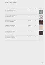 MATERIALS-25