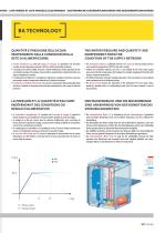 Electronic glass-cupwashers and dishwashers-5