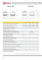 Electronic glass-cupwashers and dishwashers-6